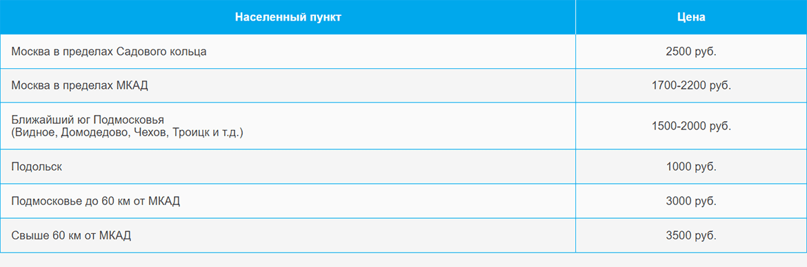 Доставка газа и газовых баллонов по Новым Черемушкам и области